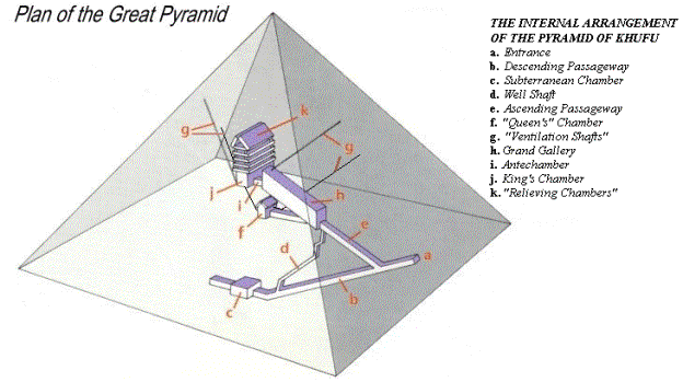 Internal Arrangement of Great Pyramid - from Guardian's Ancient Egyptian Pyramid Primer